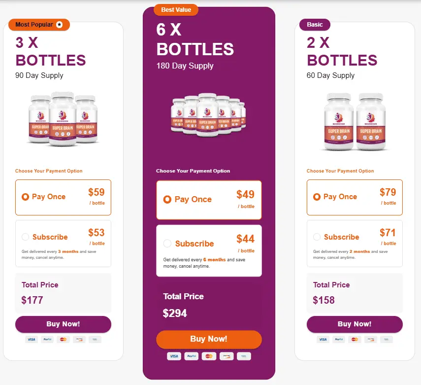 neuroxen price